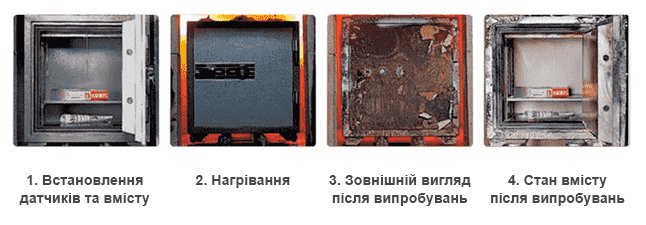 Зображення сейфа вогнетривкого та зламостійкого під час випробування