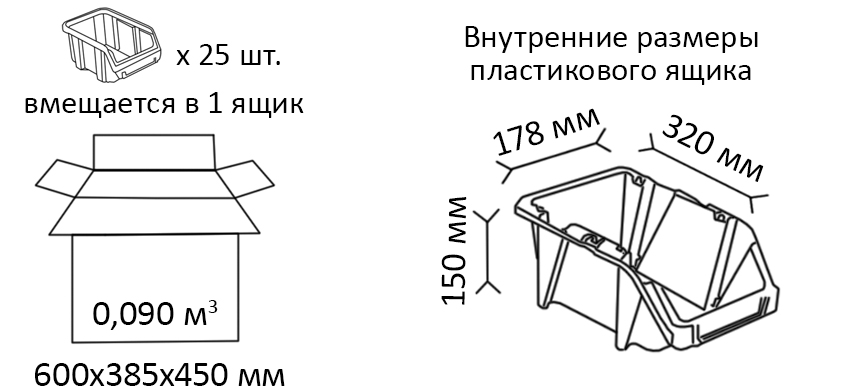 Внутренние размеры пластикового ящика