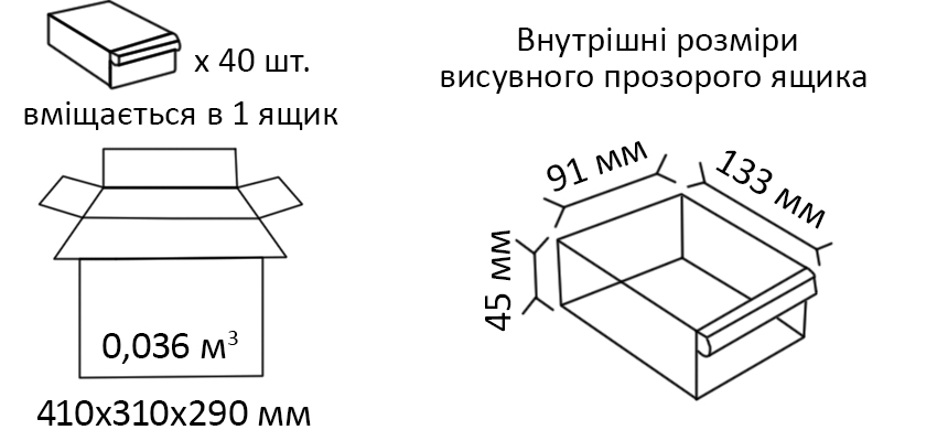 Розміри і місткість модульних ящиків