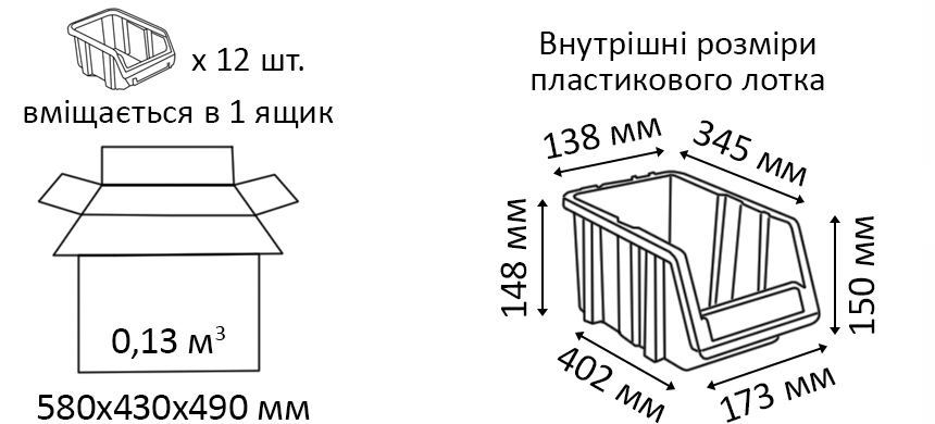 Розміри і місткість пластикових лотків