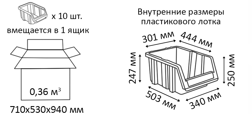 Размеры и вместительность пластиковых лотков