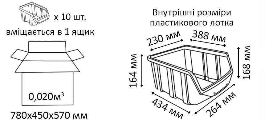 Розміри і місткість пластикових лотків
