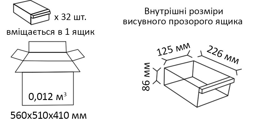 Розміри і місткість модульних ящиків