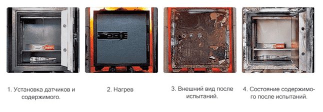 Изображение сейфа огнеупорного и взломостойкого во время испытания