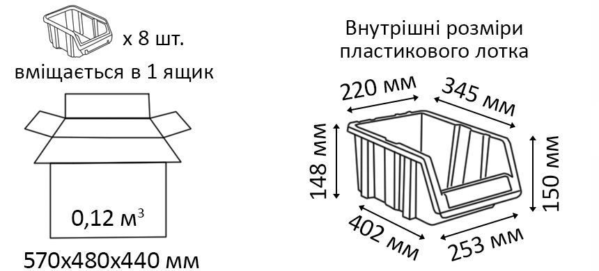 Розміри і місткість пластикових лотків